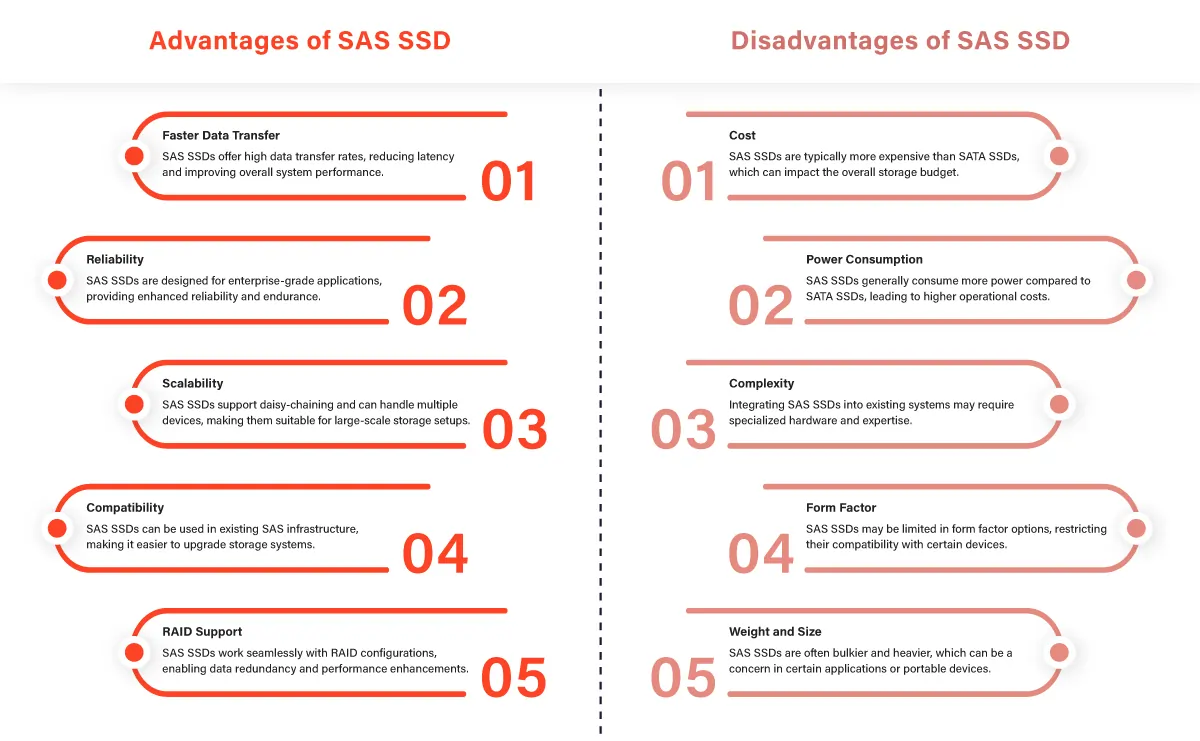 SAS-Serial-Attached-SCSI-SSDs