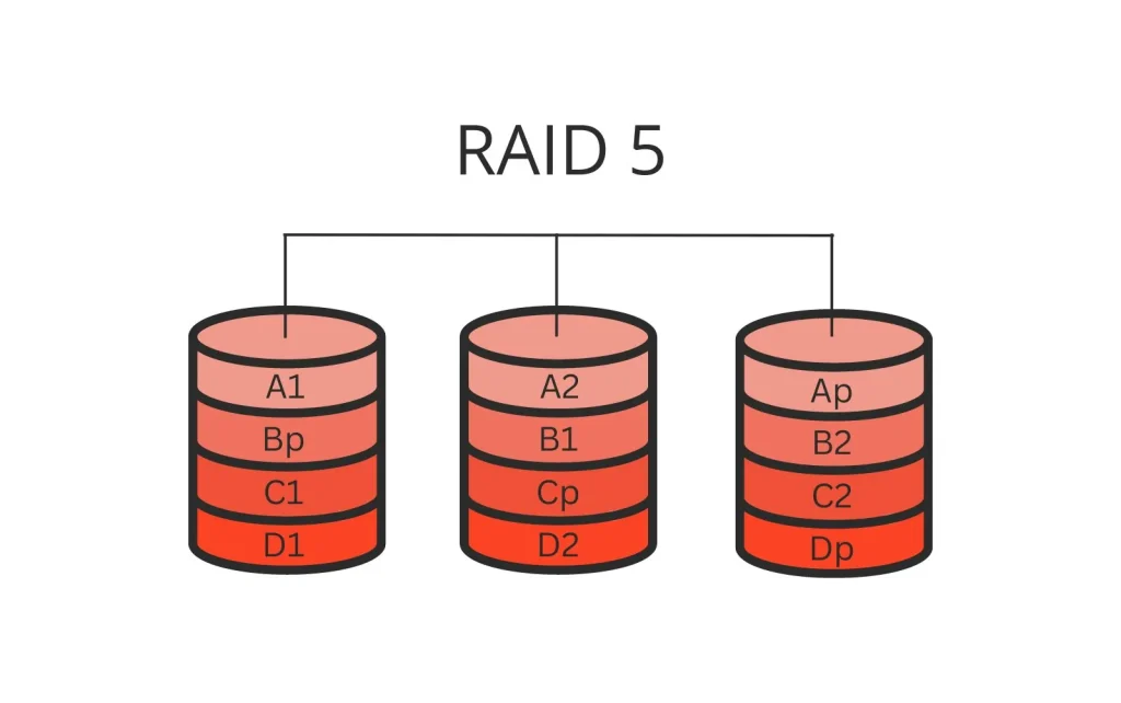 RAID-5