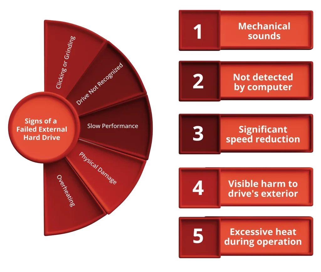 Signs of a Failed External Hard Drive